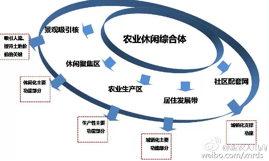 ՓA棺Pekڶl(xing)dc@Cwںϰl(f)չĿӸ߷Փ֪ͨ